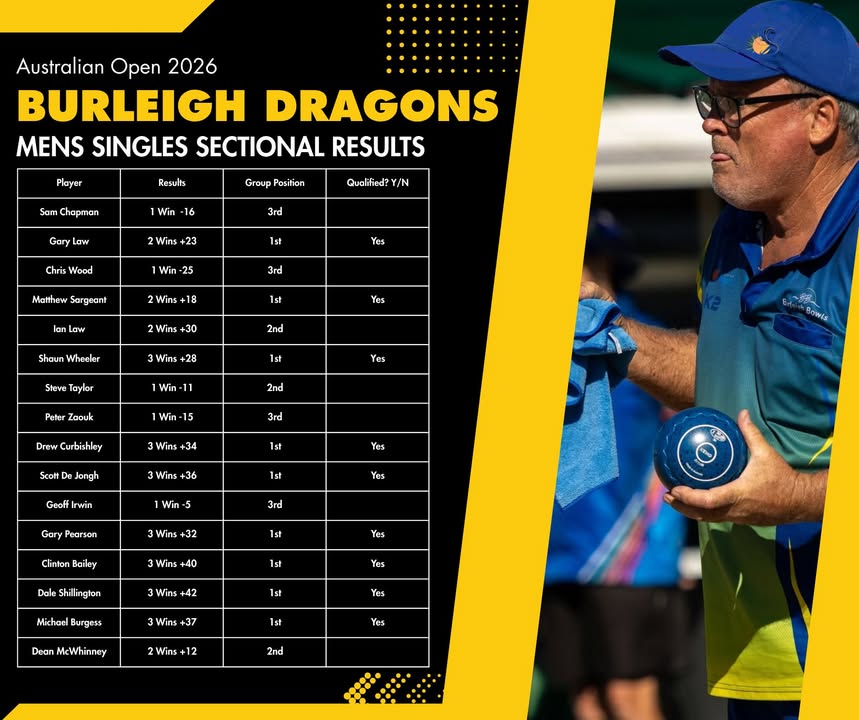 Featured image for “AO Singles Success: Burleigh Dragons Shine in Sectionals”